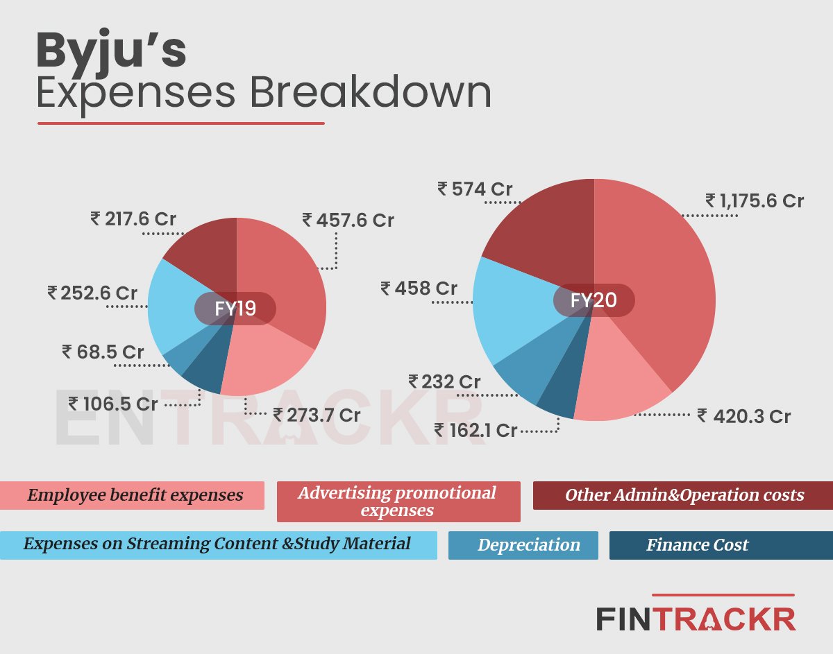byjus-expenses-new-11713615341.jpg